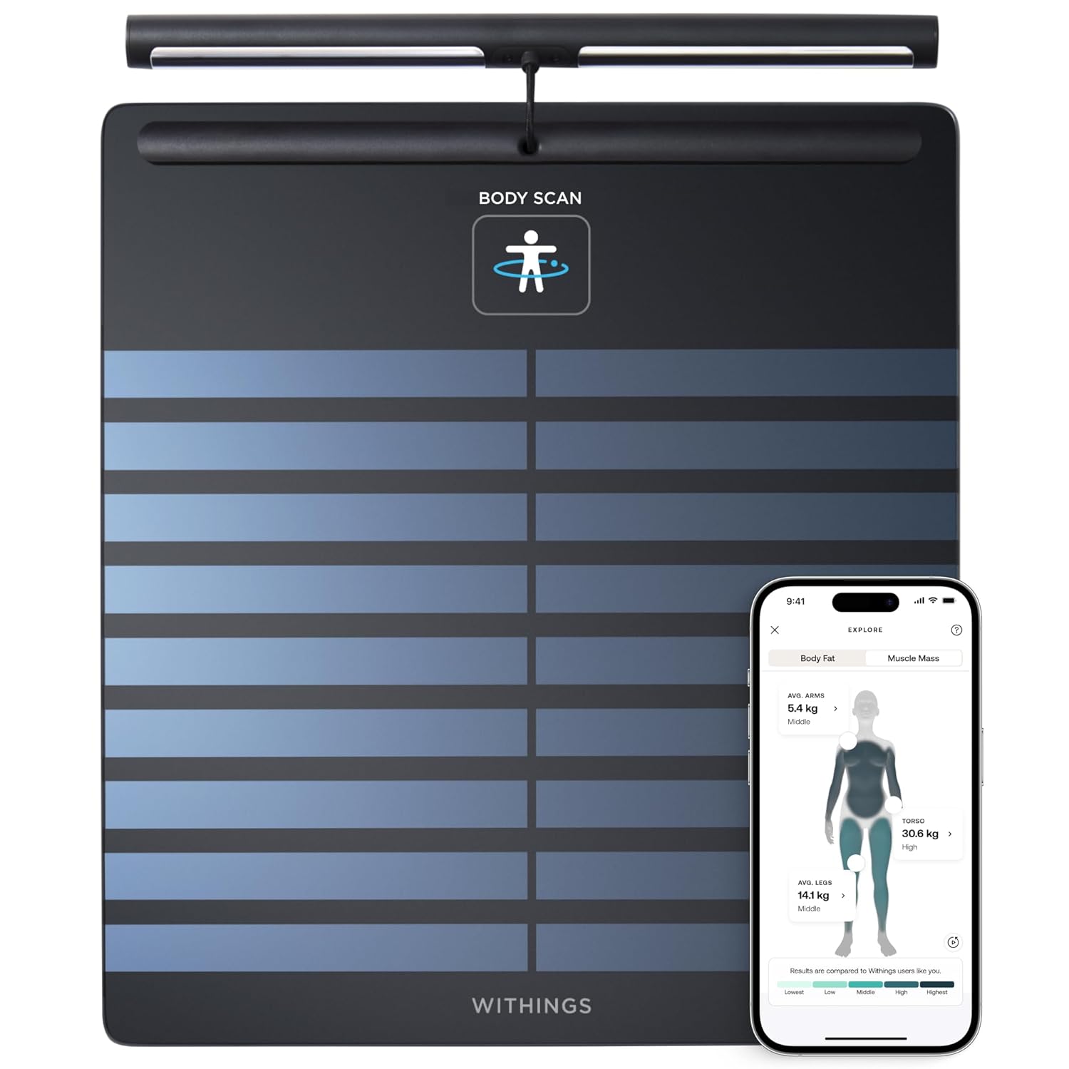 Top Smart Body Composition Scales That Track Visceral Fat